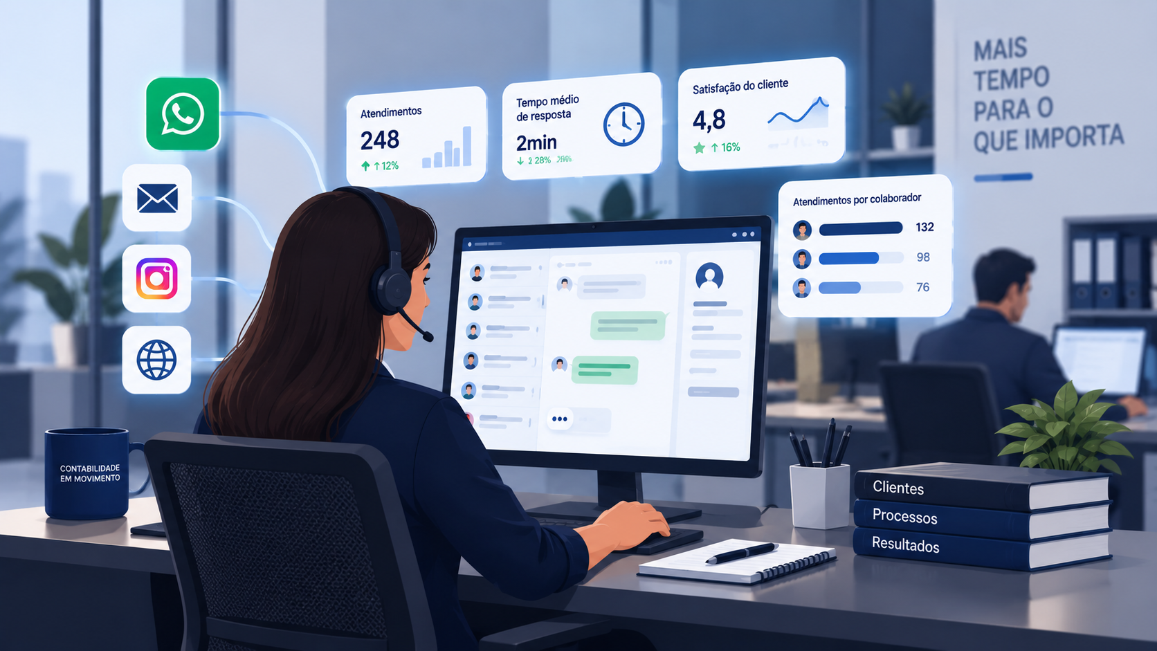 Como medir a performance da equipe de atendimento contábil