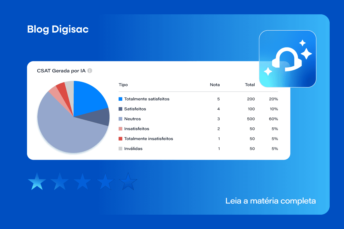IA CSAT da Digisac: mais inteligência e precisão para medir a satisfação do cliente