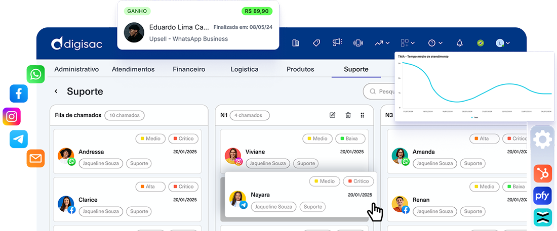 Distribuição de Leads